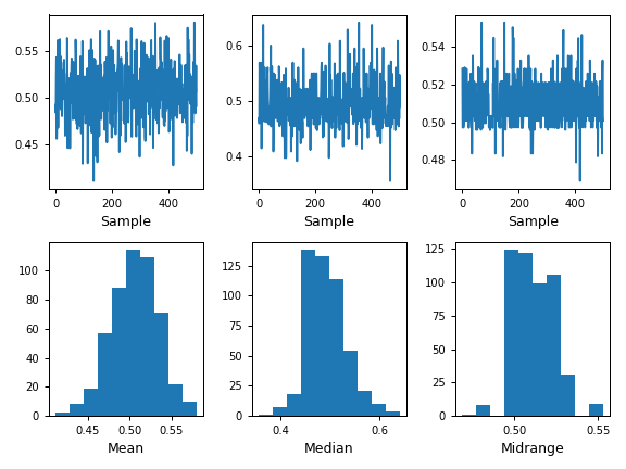 ../../_images/pandas-plotting-bootstrap_plot-1.png
